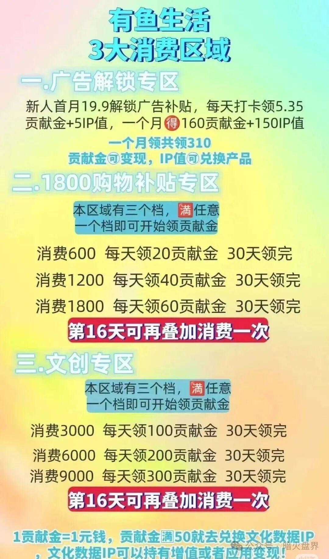紧急曝光：“有鱼生活”实则是互助资金盘，已提现不到账，随时崩盘跑路！(4)