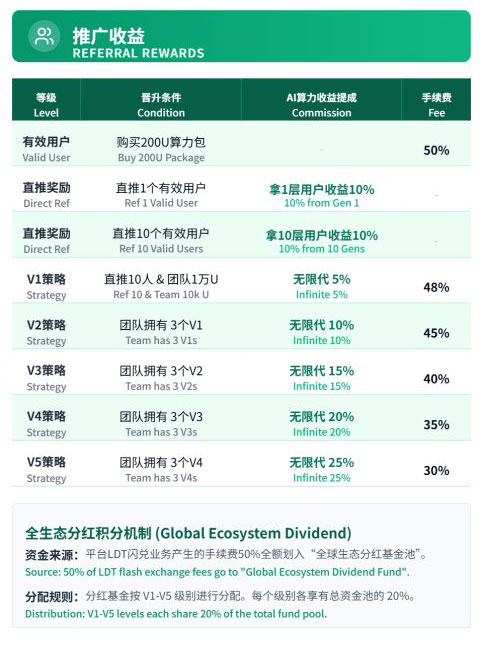 AI资管还是资金盘?“霖达通(Limdex)”高收益安全垫背后的诈骗逻辑起底(2) AI资管还是资金盘?“霖达通(Limdex)”高收益安全垫背后的诈骗逻辑起底(2)