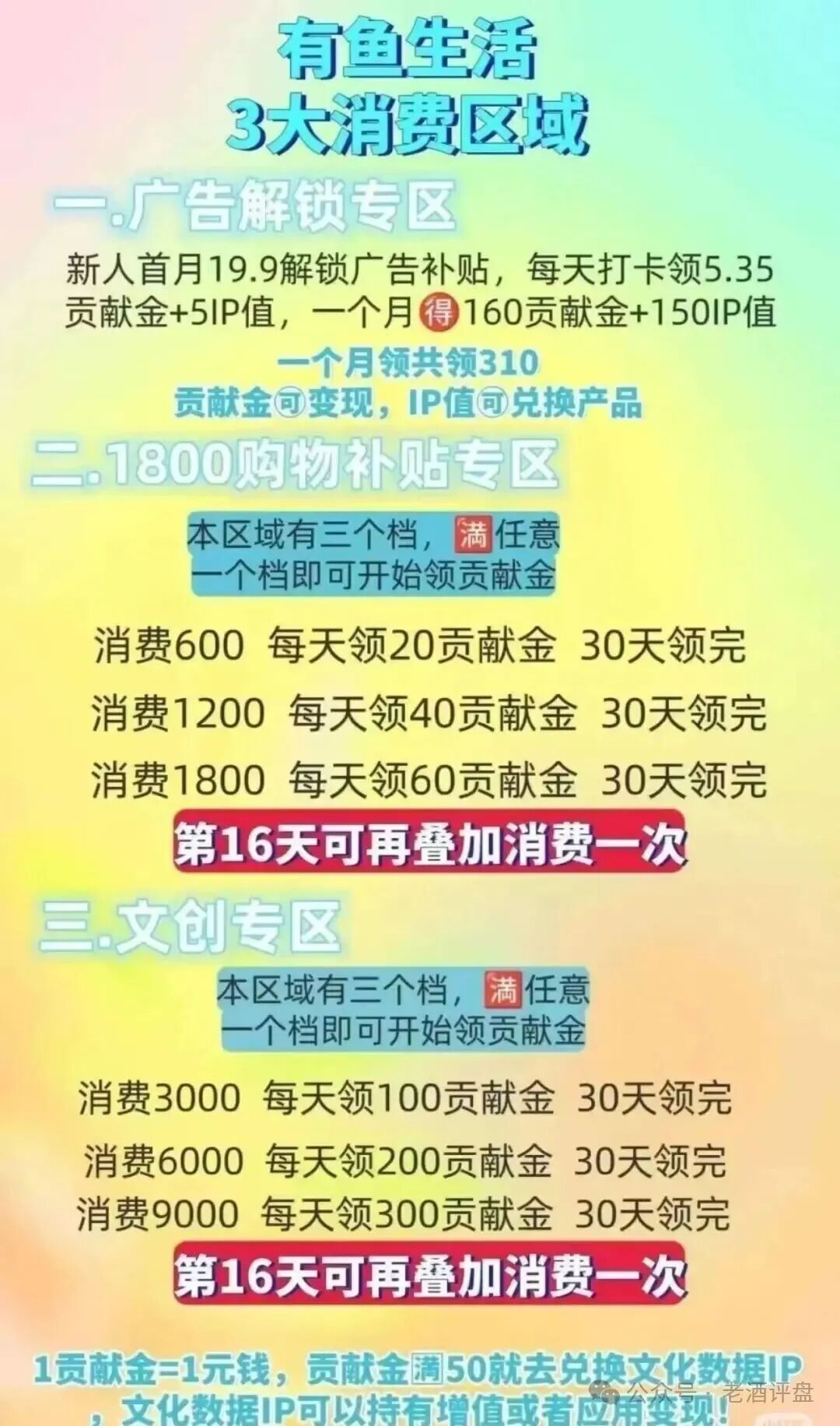 全网删帖的“有鱼生活”在怕什么?深扒其涉传销与非法集资疑云(1) 全网删帖的“有鱼生活”在怕什么?深扒其涉传销与非法集资疑云(1)