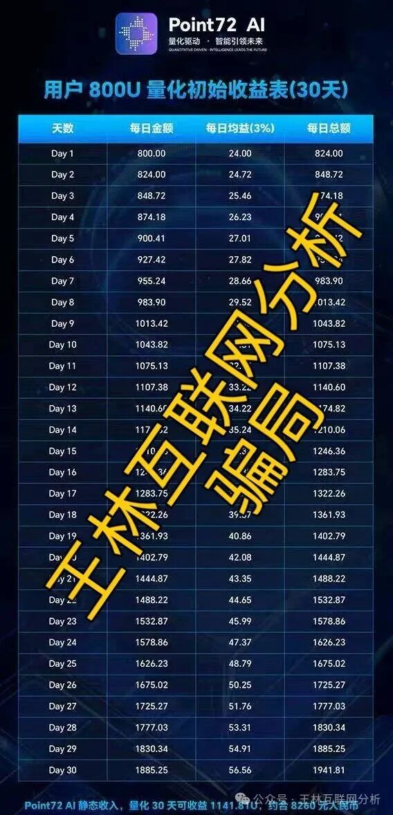 1月4日曝光：Point72 Ai量化、自由态freestate、鑫升团队（DFound）这3个项目都是资金盘诈骗项目，千万不要信，赶紧撤吧
