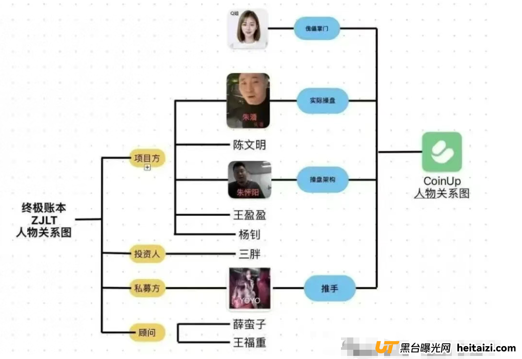 CoinUp交易所“割韭菜团队”，一场精心设计的资金盘骗局