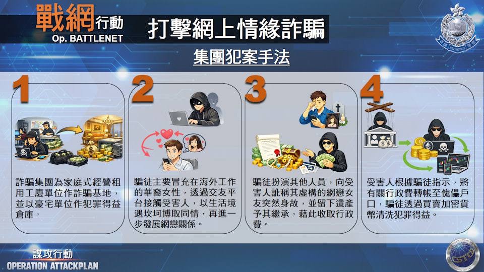 香港警方谋攻行动拘捕682 人，破获4400万港元虚拟货币洗黑钱团伙(3)