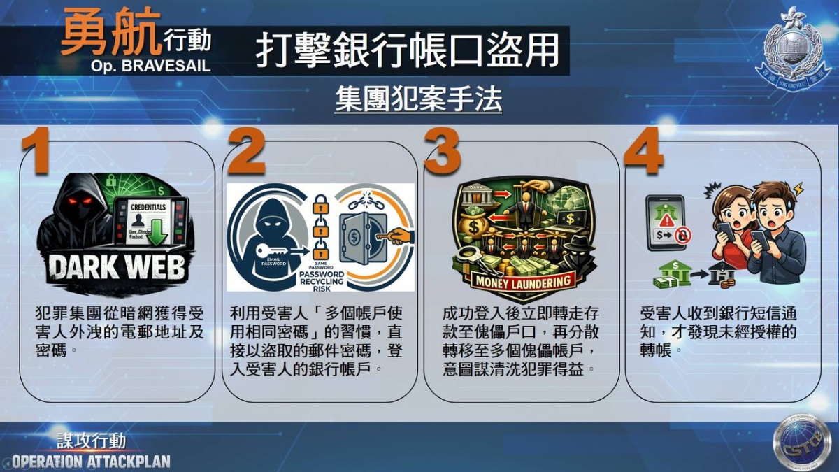 香港警方谋攻行动拘捕682 人，破获4400万港元虚拟货币洗黑钱团伙(4)