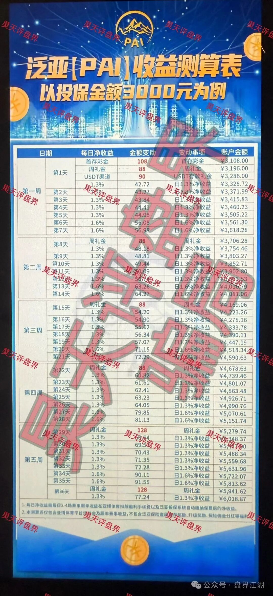 起底“傍名牌”老套路——台湾那家正规保险公司,跟这个骗子半毛钱关系没有(1) 起底“傍名牌”老套路——台湾那家正规保险公司,跟这个骗子半毛钱关系没有(1)