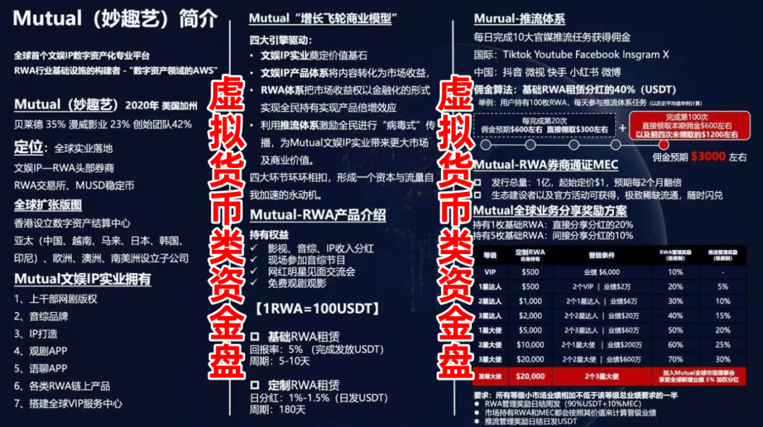 如果“Mutual妙趣艺”的人是你亲戚,你会让他投吗?(2) 如果“Mutual妙趣艺”的人是你亲戚,你会让他投吗?(2)
