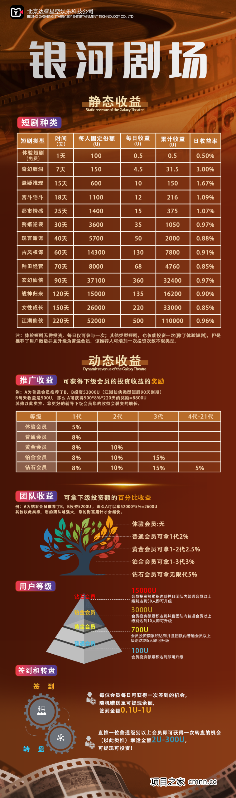 今天你“追剧”了吗？——深度还原“银河剧场”APP背后的操盘全流程(1)