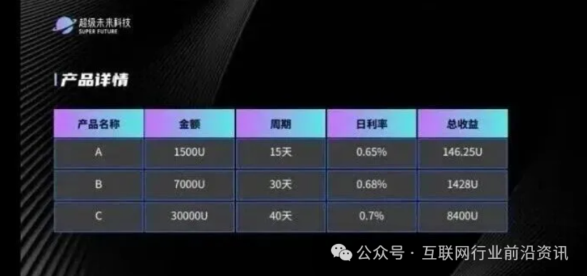 当心!这20个平台都是资金盘虚拟币骗局,有的快崩盘了(1) 当心!这20个平台都是资金盘虚拟币骗局,有的快崩盘了(1)