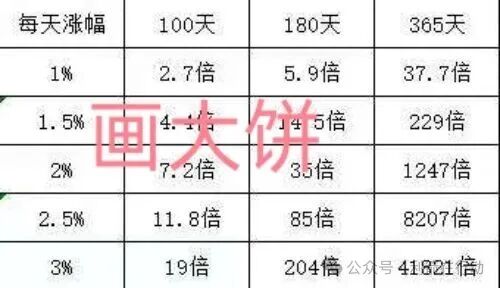 预警！UniOne：那个承诺一年翻4万倍的“理财神话”，背后可能是吃人的坑！(2)