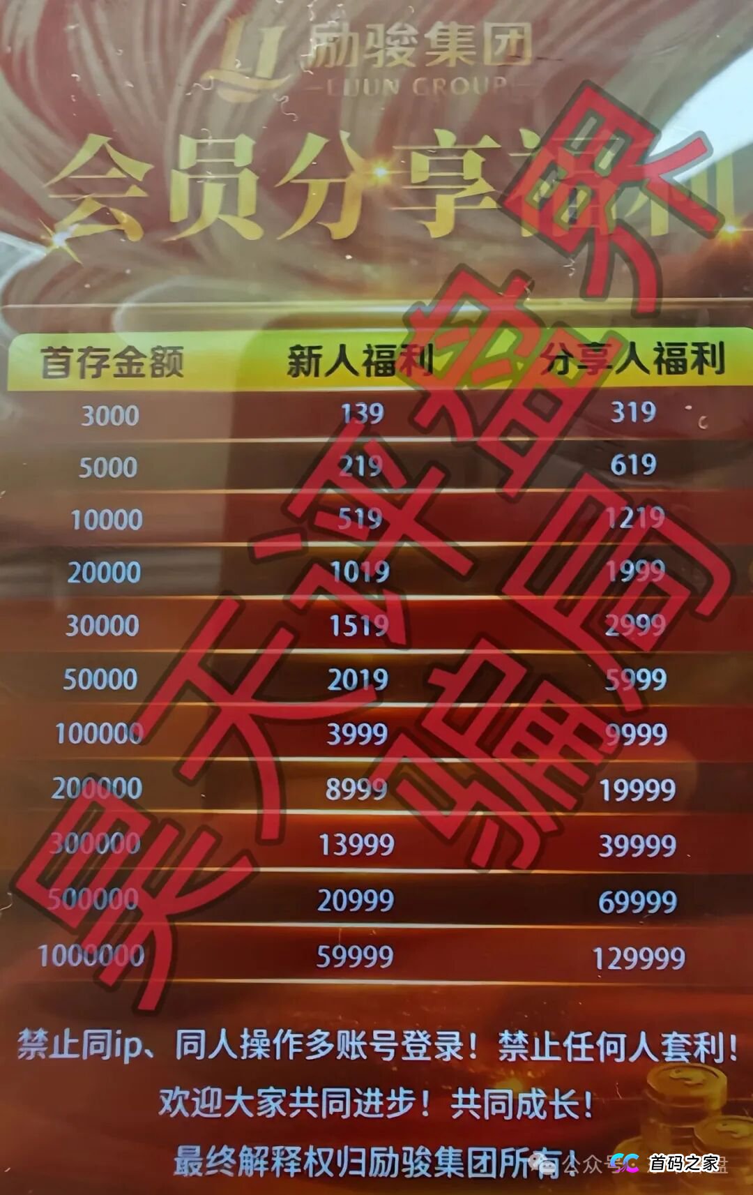 拆解“新濠国际”的“三级火箭”模式:从感情寄托到血本无归的全过程(2) 拆解“新濠国际”的“三级火箭”模式:从感情寄托到血本无归的全过程(2)