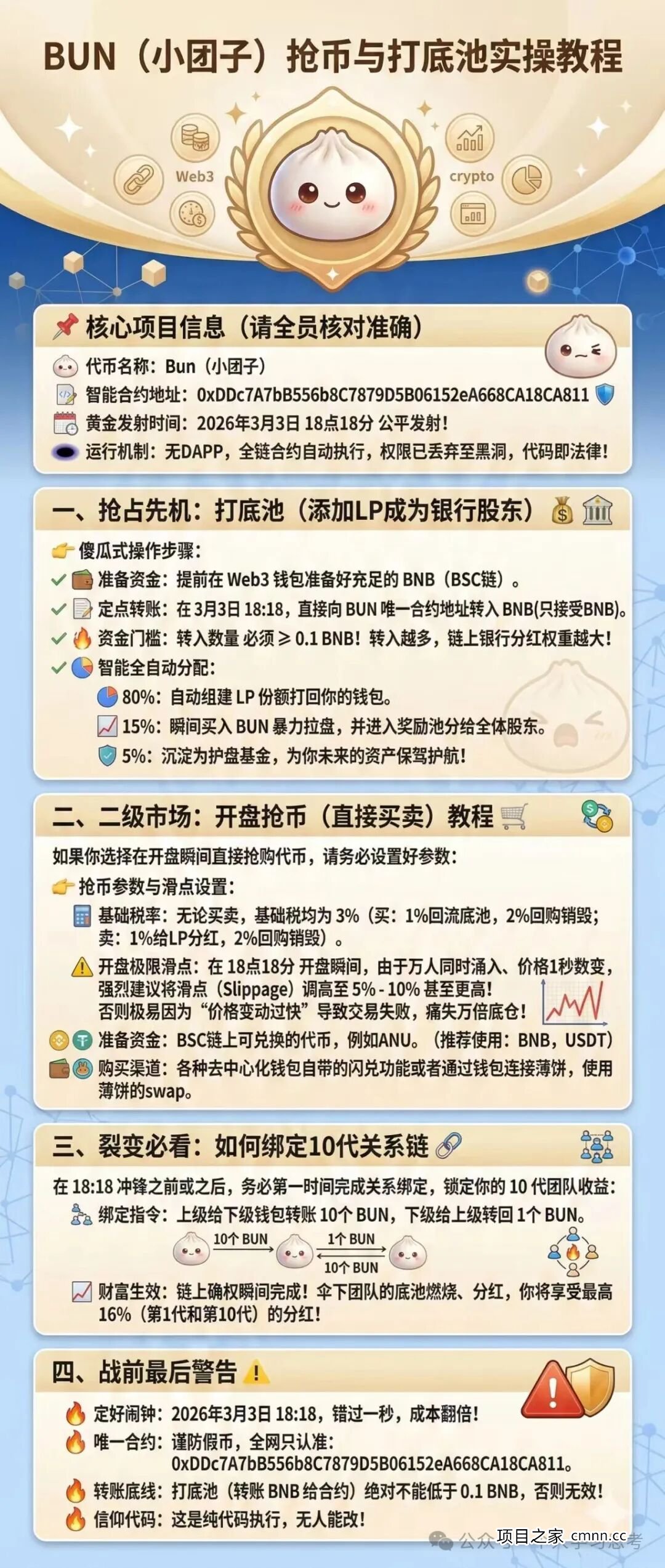 链上数据不会说谎——起底BUN的“财富数据”迷雾(3) 链上数据不会说谎——起底BUN的“财富数据”迷雾(3)