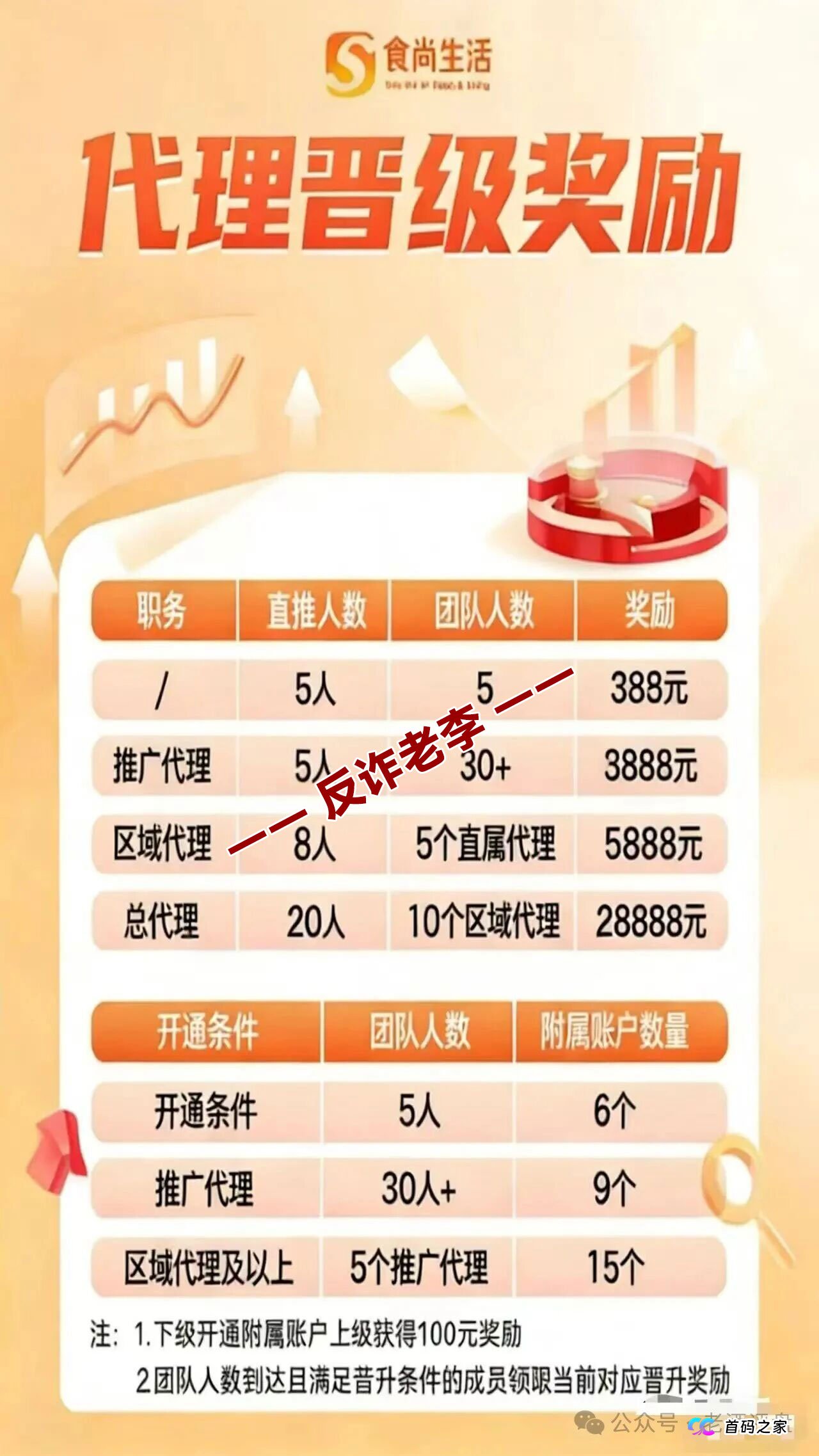 为什么“食尚生活”崩盘前反而更活跃？解读资金盘的“回光返照”现象(3)