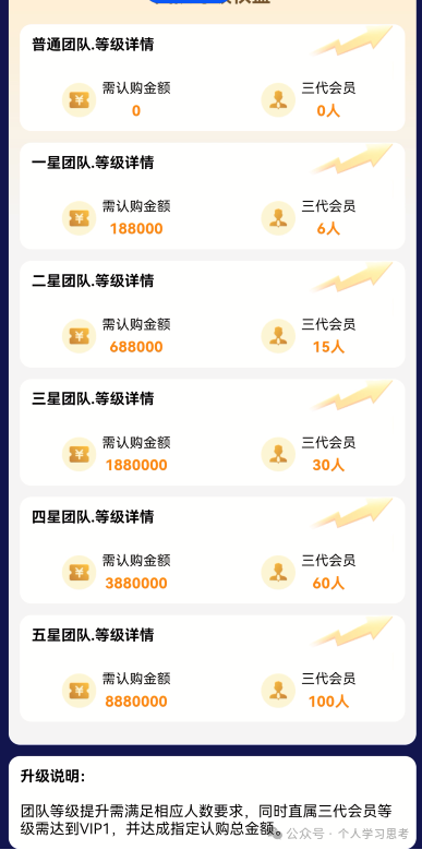 解密蓝池资本“单割”：为什么你的团队被踢，是盘口崩盘前最后的疯狂(6)