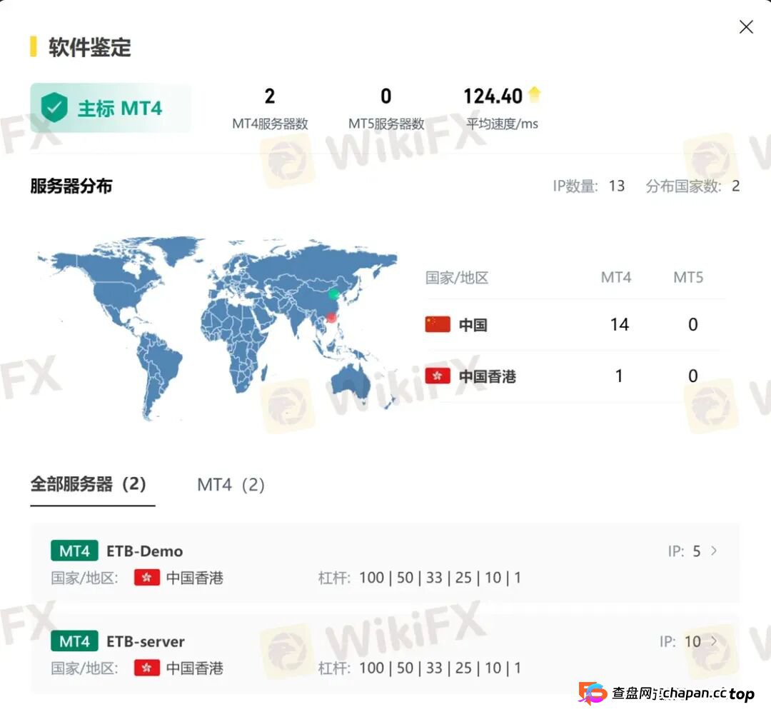 骗局组团升级！邮箱连着鑫圣投资，服务器指向宝富金业 MC环球换马甲收割(13)