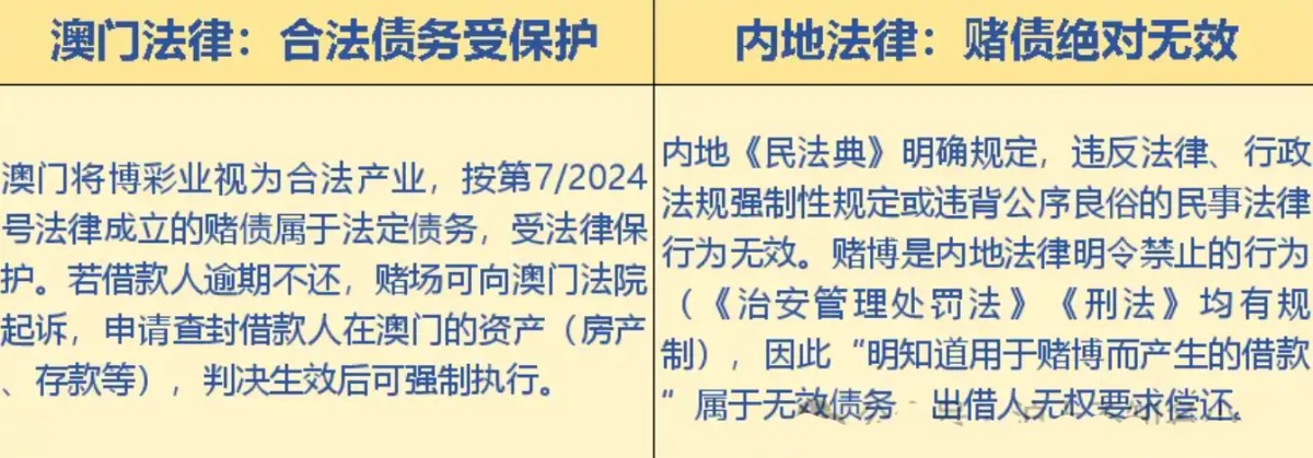 澳门赌场欠的钱,一定要还吗?(3) 澳门赌场欠的钱,一定要还吗?(3)
