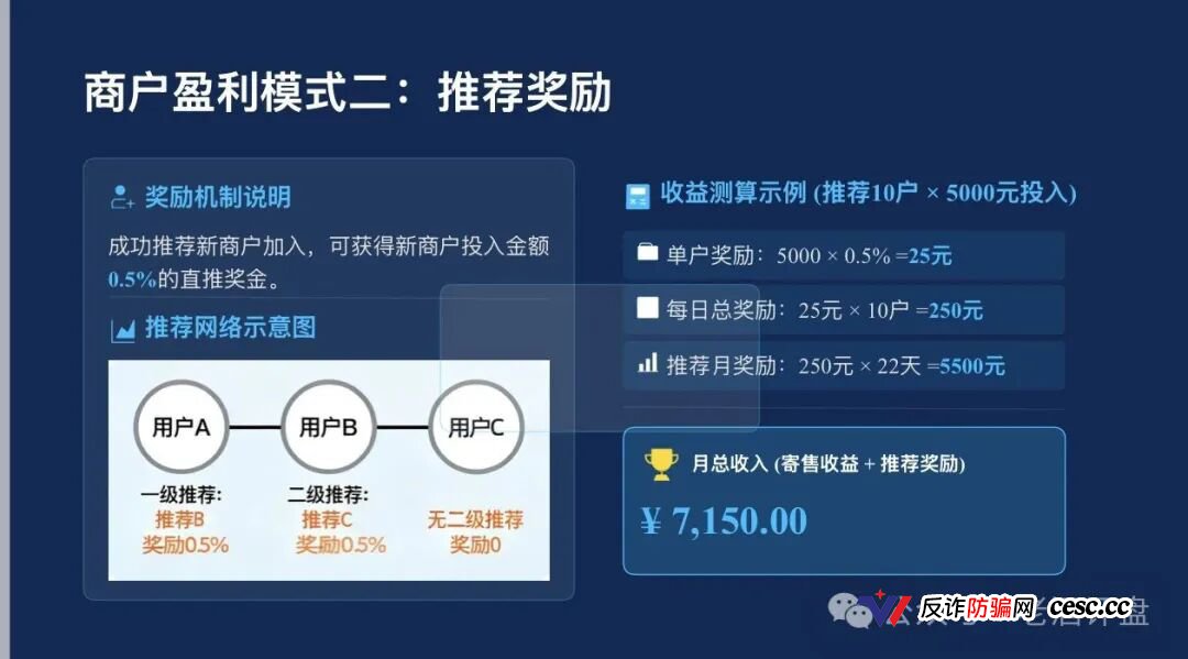 梓塬数科技崩盘血洗倒计时！2026年1月空壳公司零实缴零参保，共享办公位当总部，95元三无垃圾货标价395，日化1.5%年化547%专杀宝妈！提现已全面卡死，跑路就在明天！(5)