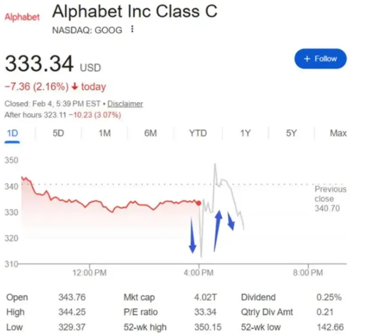 日均烧掉5个亿 Google这份败家财报把华尔街都给整不会了(9) 日均烧掉5个亿 Google这份败家财报把华尔街都给整不会了(9)