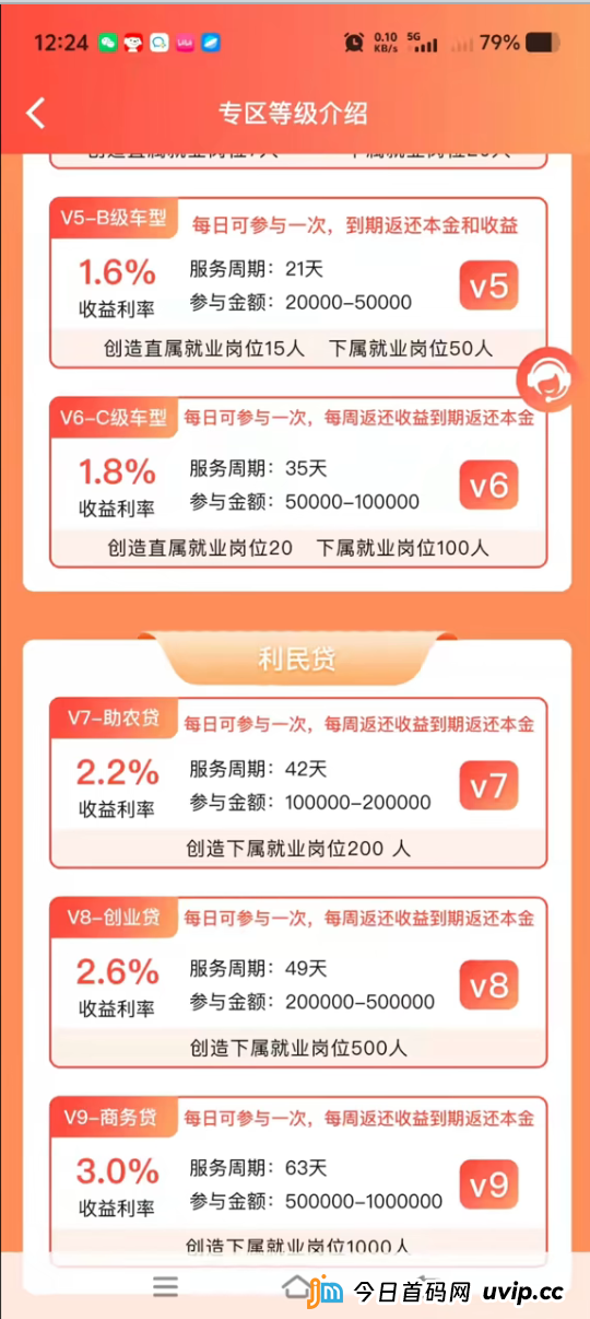 创汇金融资金盘“等级制度”大起底:从0.5%到3%,每一步都是陷阱(1) 创汇金融资金盘“等级制度”大起底:从0.5%到3%,每一步都是陷阱(1)