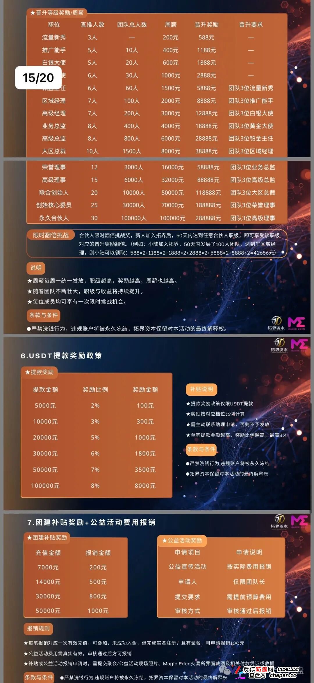 拓界资本AI跟单就是单机版模拟器!Magic Eden根本没跟你合作,日化1%是索命钩,15级传销金字塔五年起步!(4) 拓界资本AI跟单就是单机版模拟器!Magic Eden根本没跟你合作,日化1%是索命钩,15级传销金字塔五年起步!(4)