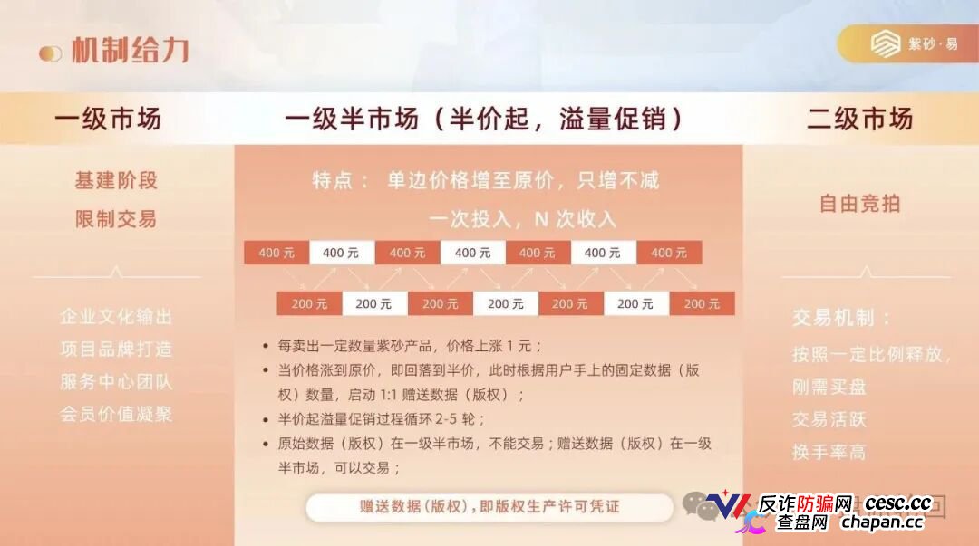 拆解紫砂・易平台：借紫砂电商作伪装，实质是多层计酬传销资金盘！