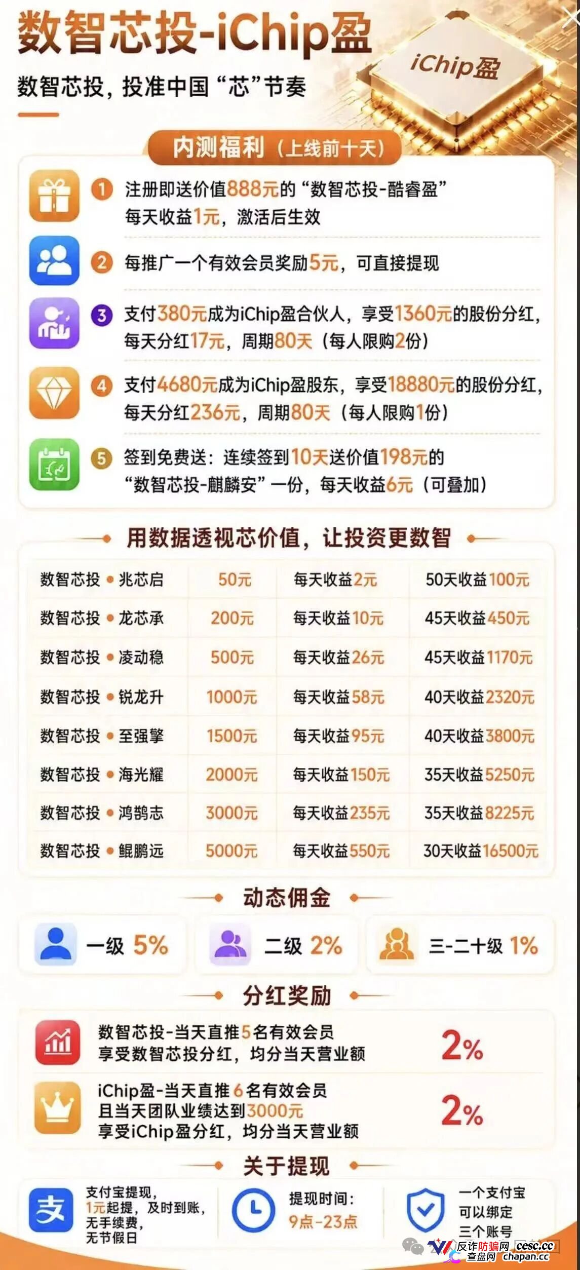 查无此“芯”|数智芯投的“芯片投资”,国家芯片产业跟你没有半毛钱关系(1) 查无此“芯”|数智芯投的“芯片投资”,国家芯片产业跟你没有半毛钱关系(1)