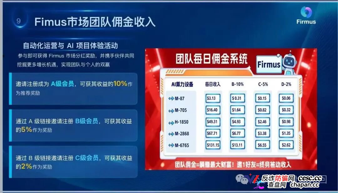 警惕“Firmus”，虚假 AI 算力项目实为庞氏杀猪盘！(5)
