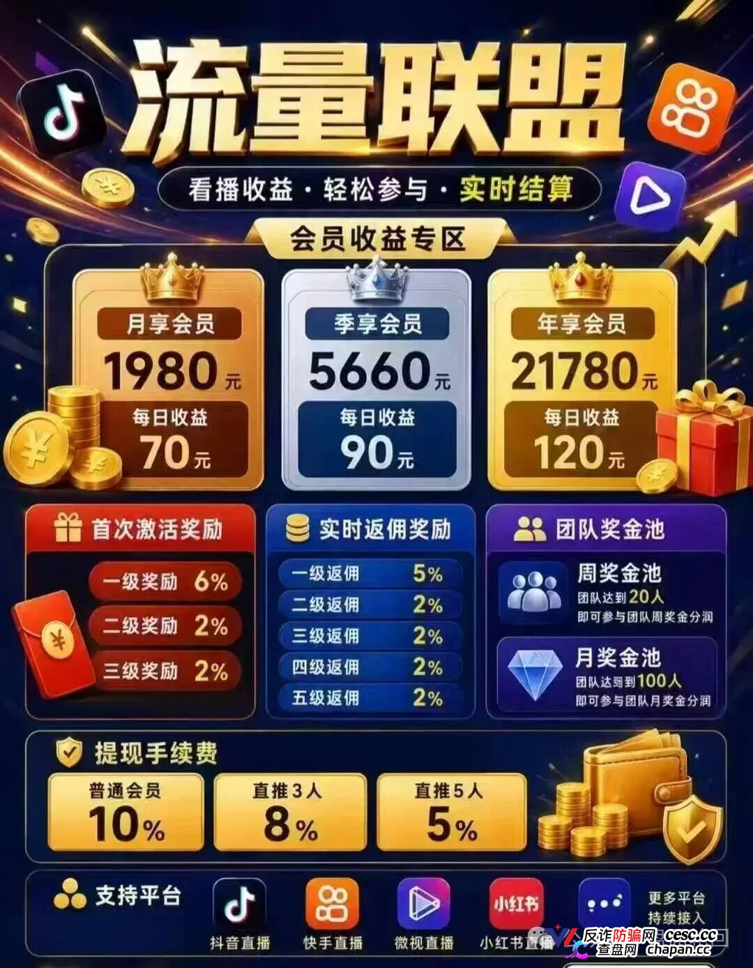 曝光｜流量联盟：日赚70？月回本？博发团伙换了个马甲又来割韭菜了(1)