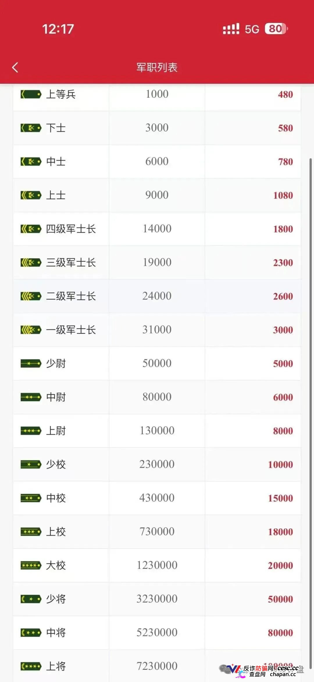 上合慈协｜上海合作组织从未授权，军衔晋升+黄金储备，专骗老年人的养老钱(4)