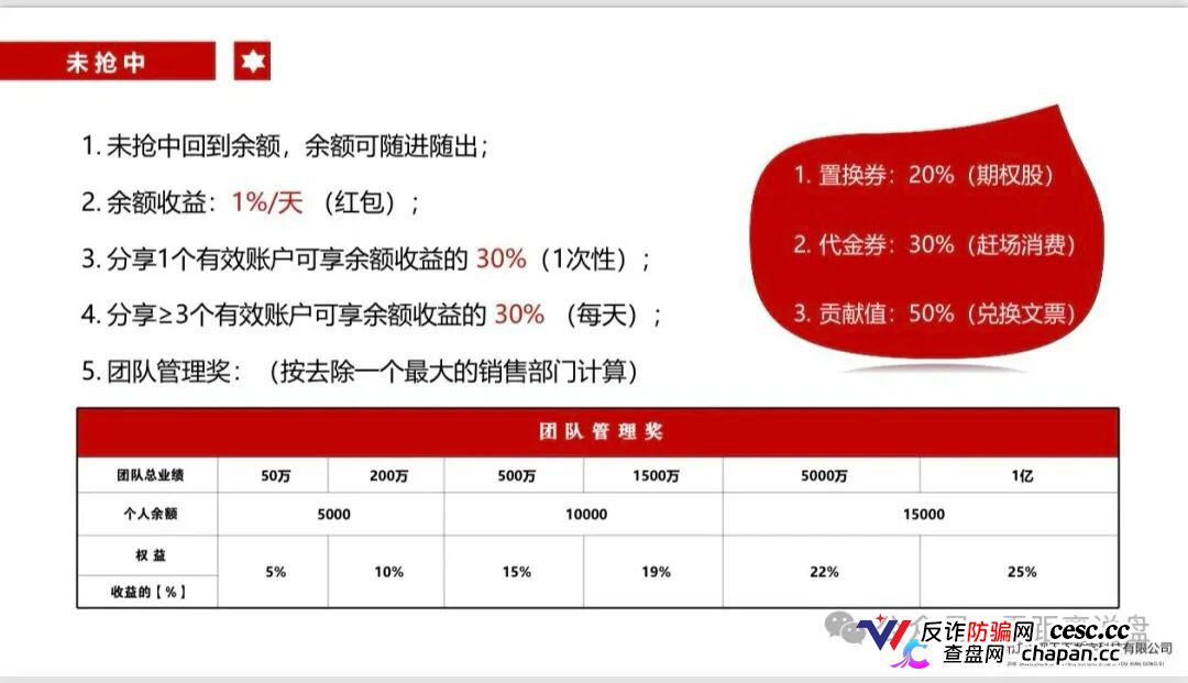 紧急预警｜“贞观天下”国瓷文票：日化2.2%+六级传销，抢单1.6倍权益，提现已变慢，崩盘在即(5)