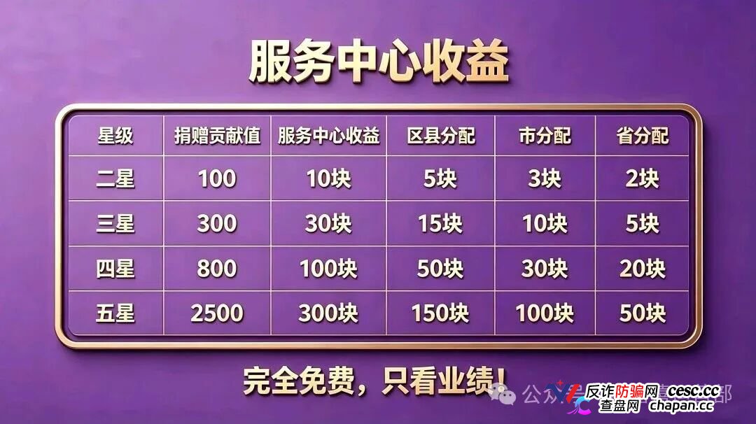 20块撬动209万？｜星汇甄选的“牙签撬地球”，撬的是你的钱包(2)