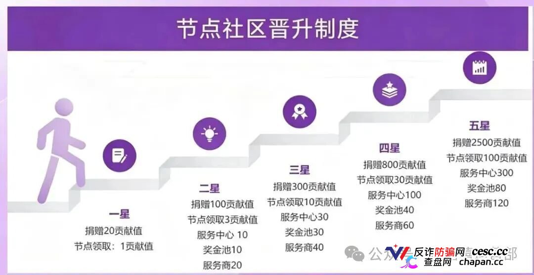 淘嘻嘻的坟头草还没长高，星汇甄选就来了｜同一个操盘手，同一套“公排”剧本(2)