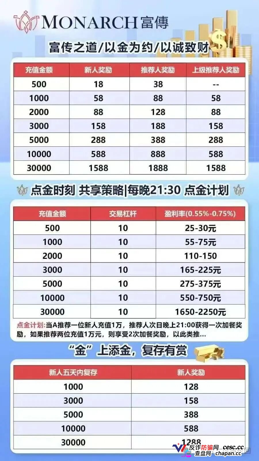 套牌富傅资本、三级传销、0.75%日息——磐石BANDS的“贵金属交易”,收割倒计时已启动(2) 套牌富傅资本、三级传销、0.75%日息——磐石BANDS的“贵金属交易”,收割倒计时已启动(2)