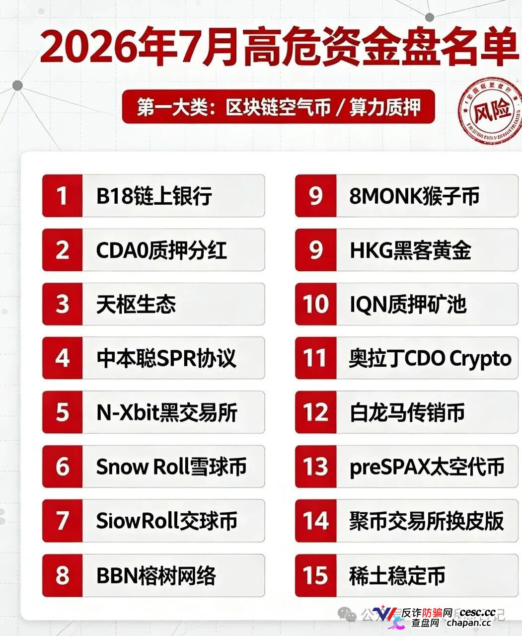 紧急曝光！7月全网50个高危资金盘完整名单，看看是否有你正在参与的(1)