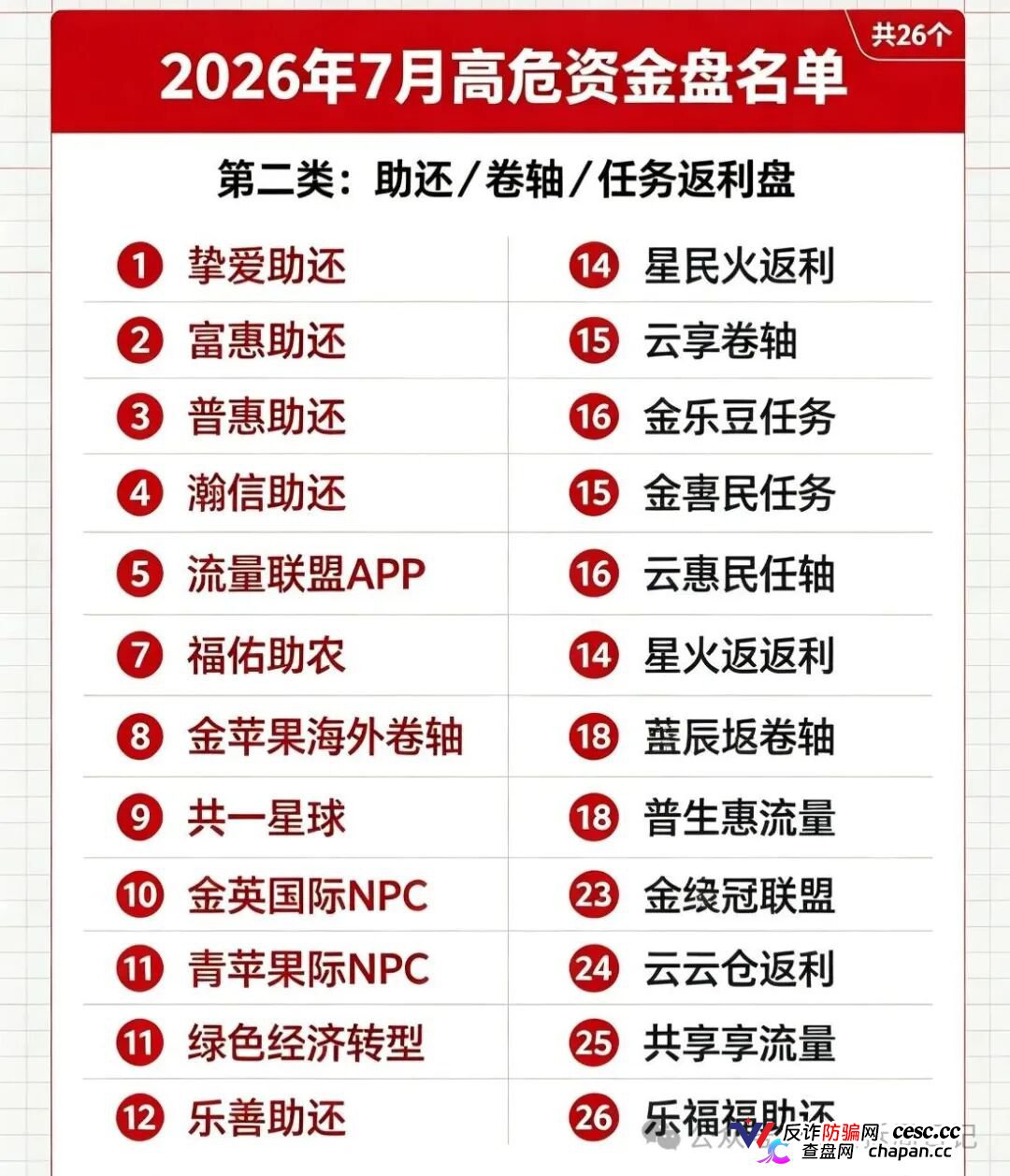 紧急曝光！7月全网50个高危资金盘完整名单，看看是否有你正在参与的(2)