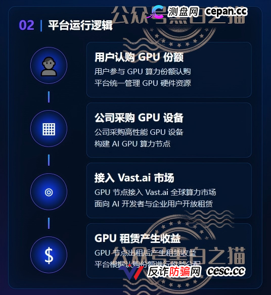 重磅预警|伪冒VAST.AI资金盘:刚融10亿的AI独角兽,被境外团伙套牌搞传销,多地已蔓延(2) 重磅预警|伪冒VAST.AI资金盘:刚融10亿的AI独角兽,被境外团伙套牌搞传销,多地已蔓延(2)