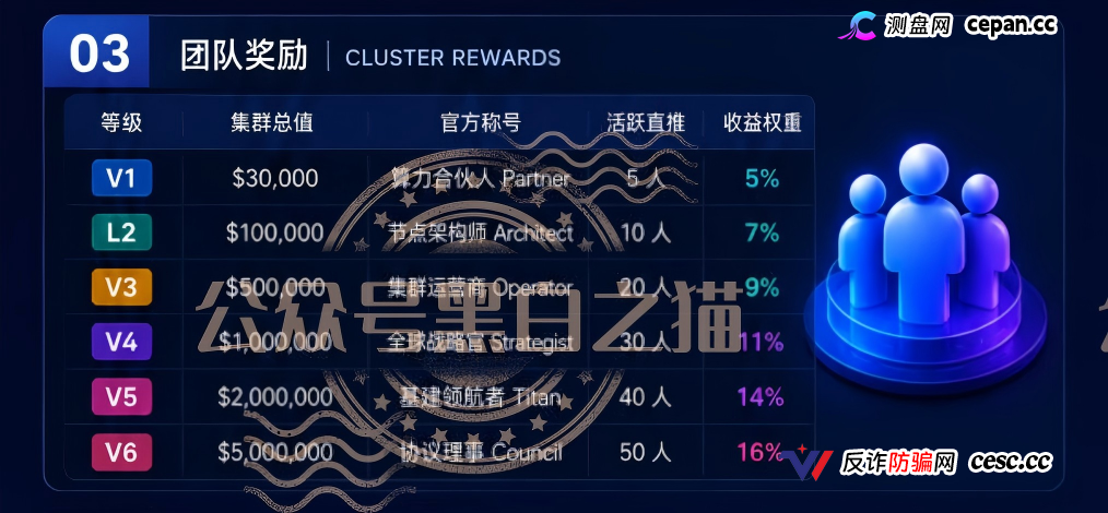 重磅预警|伪冒VAST.AI资金盘:刚融10亿的AI独角兽,被境外团伙套牌搞传销,多地已蔓延(1) 重磅预警|伪冒VAST.AI资金盘:刚融10亿的AI独角兽,被境外团伙套牌搞传销,多地已蔓延(1)