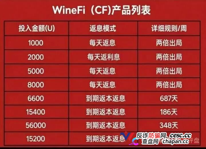 深度曝光WineFi（CF）红酒链上资金盘：红酒实体只是收割外衣，多层拉人头庞氏骗局实锤！(2)