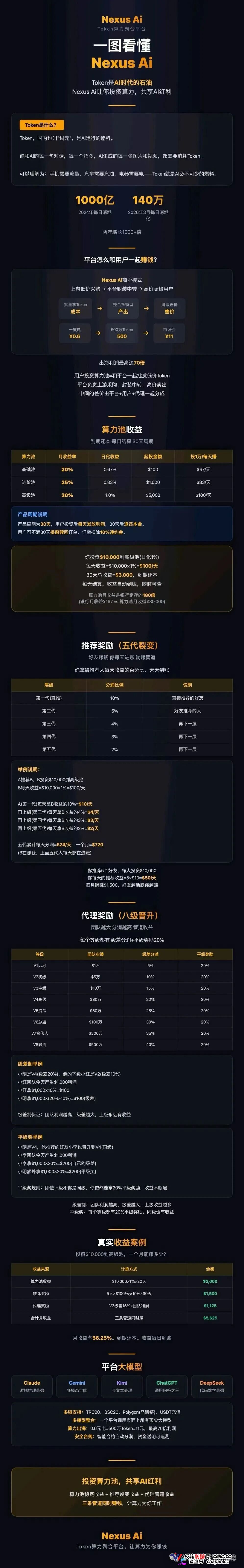 月化30%、30天返本|Nexus Ai:瑶总改名王皓临,换完马甲就收割(1) 月化30%、30天返本|Nexus Ai:瑶总改名王皓临,换完马甲就收割(1)