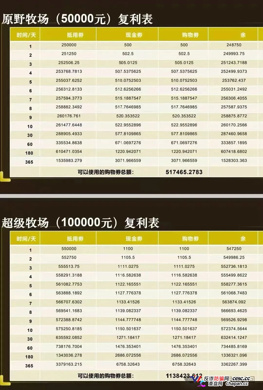 强力曝光|“华夏智享·国农甄选”:拉十代下线抽成,V6团队长拿走40%——这不是助农,这是传销