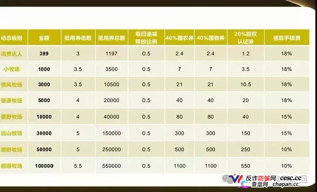强力曝光|“华夏智享·国农甄选”:拉十代下线抽成,V6团队长拿走40%——这不是助农,这是传销(6) 强力曝光|“华夏智享·国农甄选”:拉十代下线抽成,V6团队长拿走40%——这不是助农,这是传销(6)