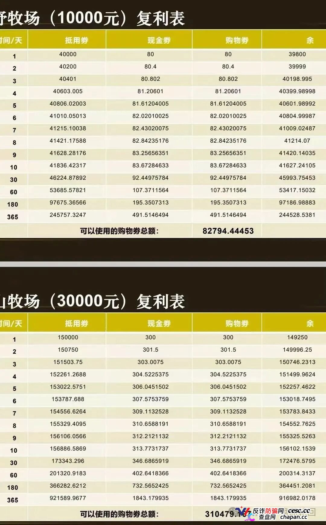强力曝光|“华夏智享·国农甄选”:拉十代下线抽成,V6团队长拿走40%——这不是助农,这是传销(4) 强力曝光|“华夏智享·国农甄选”:拉十代下线抽成,V6团队长拿走40%——这不是助农,这是传销(4)