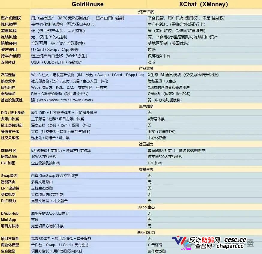 GANA的六级镰刀｜买3%卖5%滑点+25%税+涡轮锁仓，5重收割等你入局(1)