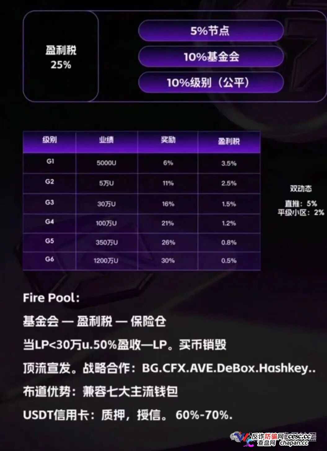 GANA的六级镰刀｜买3%卖5%滑点+25%税+涡轮锁仓，5重收割等你入局(2)