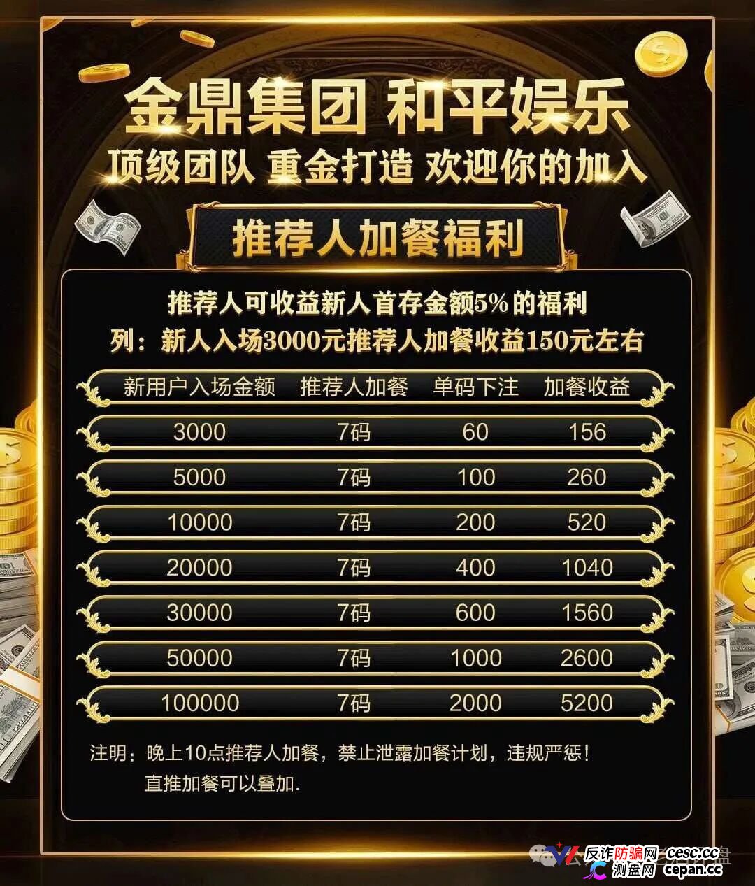 深度曝光|“金鼎集团和平娱乐”倍投陷阱:9.6倍赔率全是后台操控,连输四期爆仓清零——提现?流水不足+账号异常+直接封禁