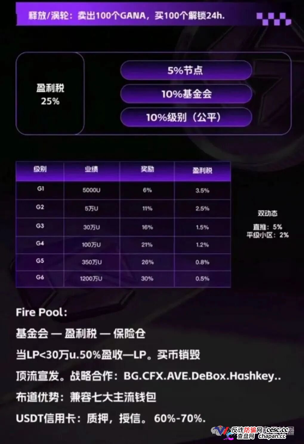 GANA的“皇帝新装”｜Web3支付是假的，战略合作是假的，只有你的钱是真的(3)