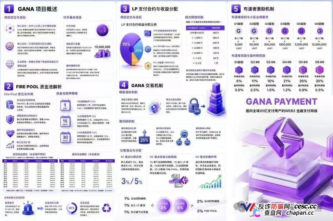 GANA的“皇帝新装”｜Web3支付是假的，战略合作是假的，只有你的钱是真的(4)