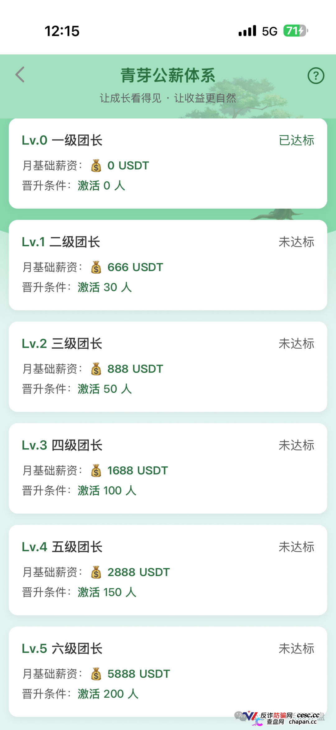 云投农林的六级团长们醒醒吧，你拉的人头越多刑期越长，真国企已经报警了