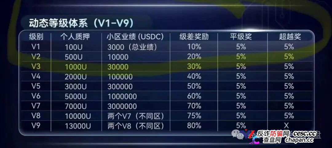 SuperFlow的九级代理们别以为自己能力多强，你就是在帮操盘手拉人头赚刑期