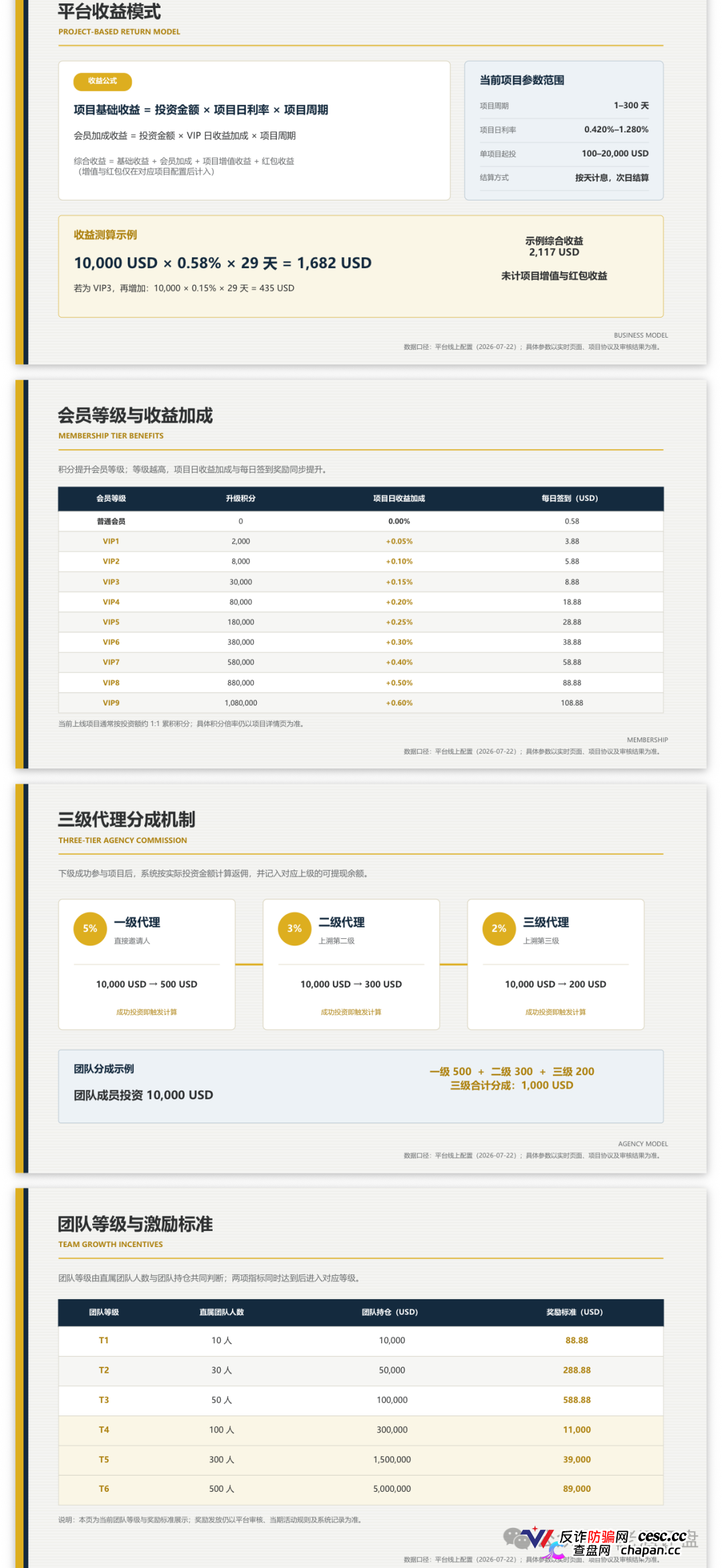 瑭明资本租张香港中环照片就敢称家办，SFC牌照压根不允许对内公开募资理财
