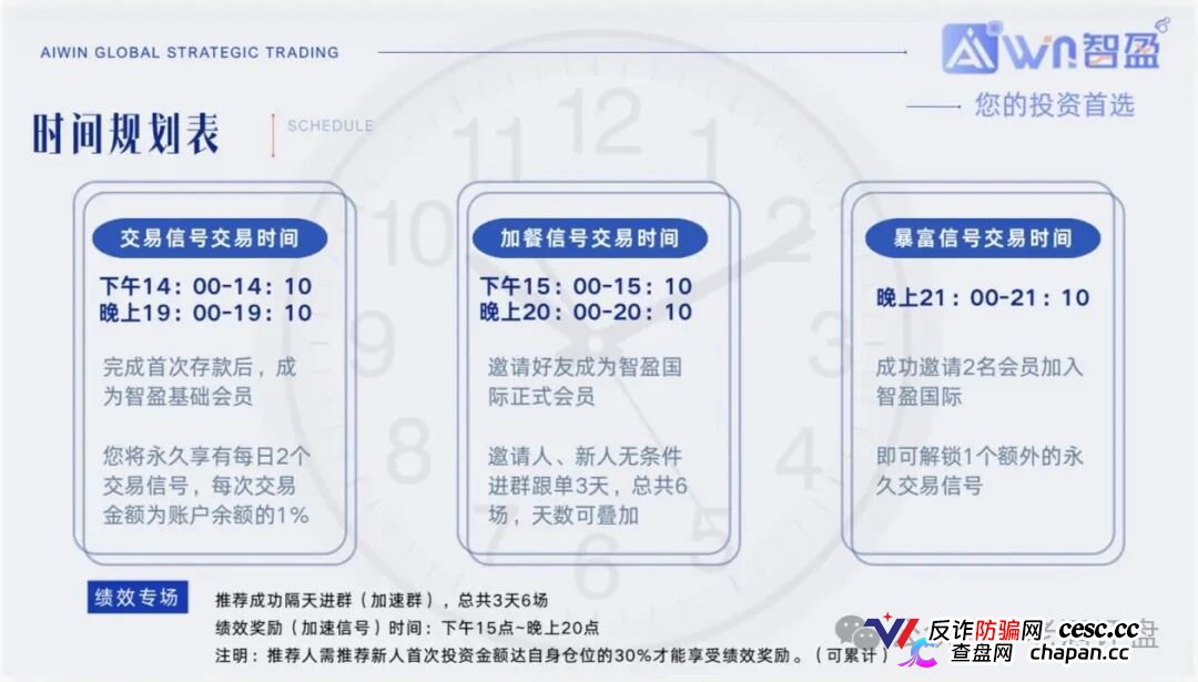 警惕“智盈国际”量化资金盘，App做的跟狗啃一样，纯纯割韭菜！