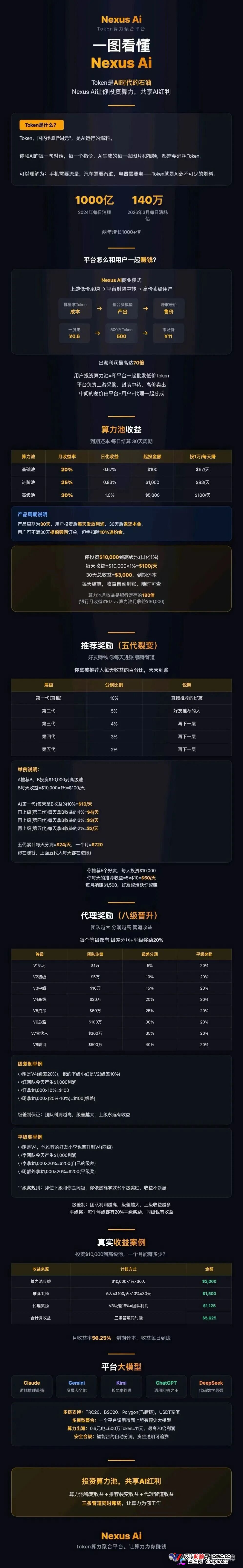 月化30%、30天返本｜Nexus Ai：瑶总改名王皓临，换完马甲就收割